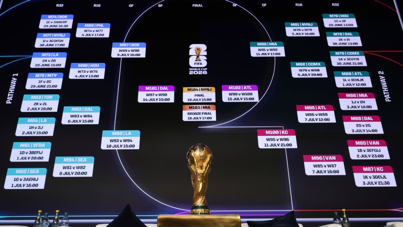 Predicciones Futbol Una Mirada al Futuro del Deporte Rey